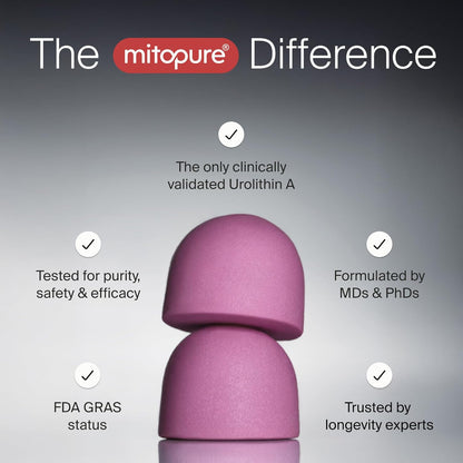 Timeline Mitopure Gummies